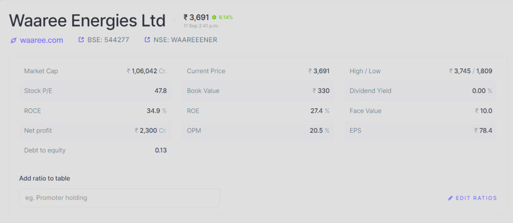 waaree energies fundamental analysis